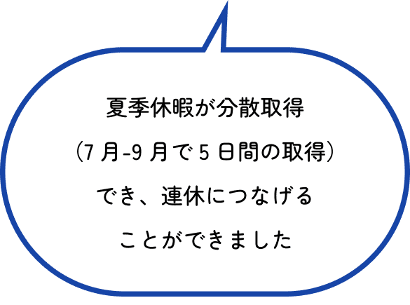 夏季休暇が分散取得（7月-9月で5日間の取得）でき、連休につなげることができました